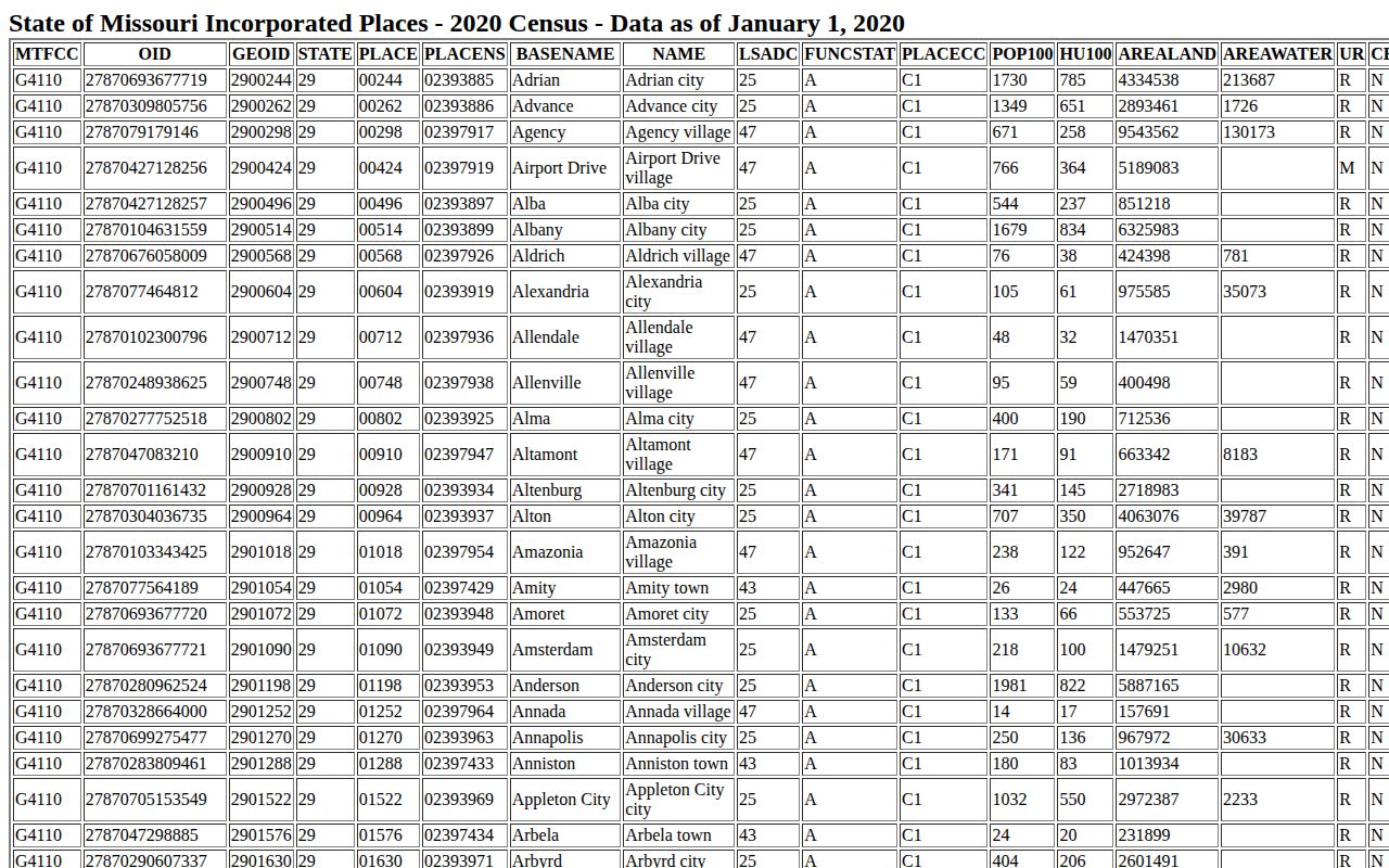 Schuyler County Greentop booking-record jurisdiction reference from the Census Bureau